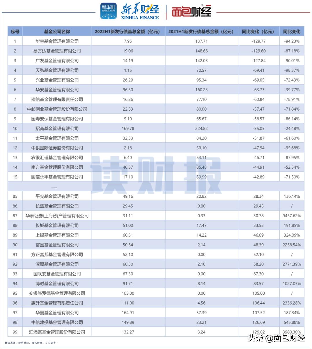 招商基金的债基怎么样,招商银行最稳债基前三名