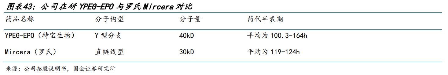 特宝生物乙肝,特宝生物乙肝新药