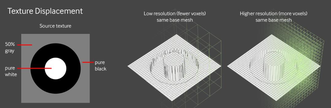 C4d中的Octane设置参数,c4d缺少octane怎么办