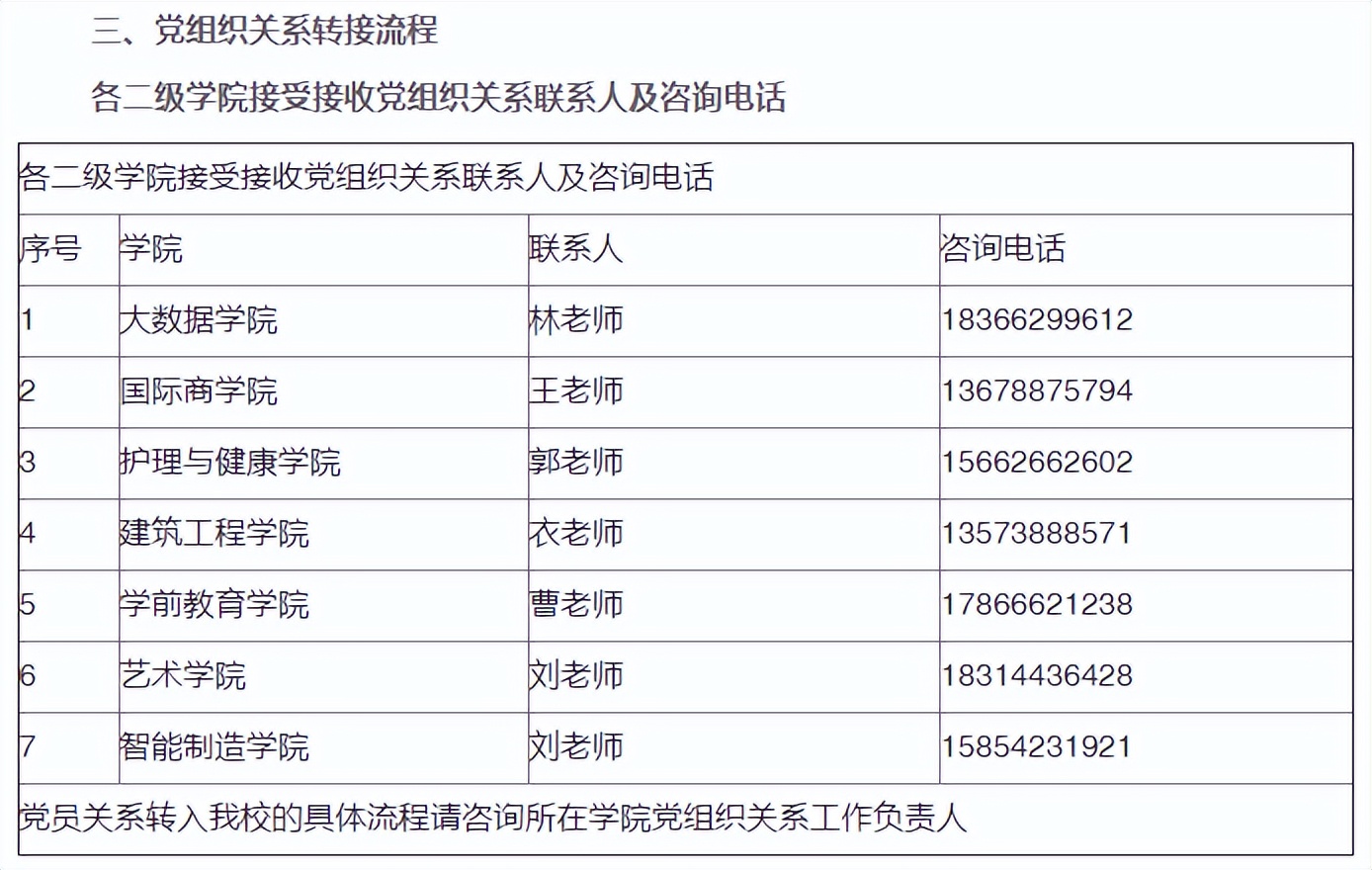 专升本档案转回生源地,山东省专升本接收现状