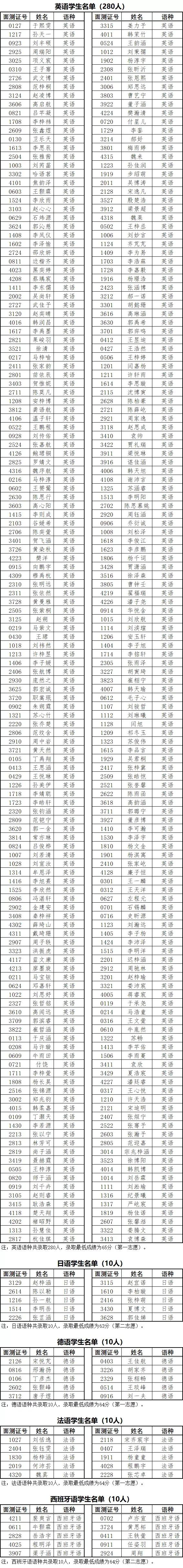 天津小外2022录取,天津小外录取比例