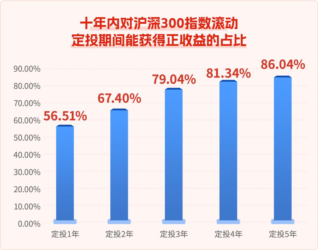 陪伴是最长情的告白一周年,陪伴是最长情的告白2019