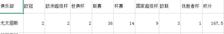 利物浦尤文对比,欧洲足球十大豪门2021
