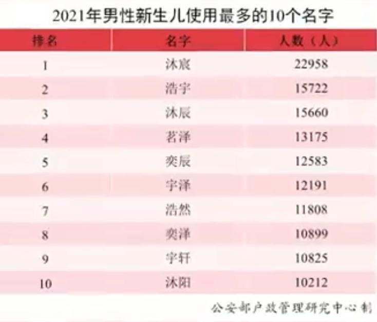 新生儿名字姓喻,新生儿取名若曦