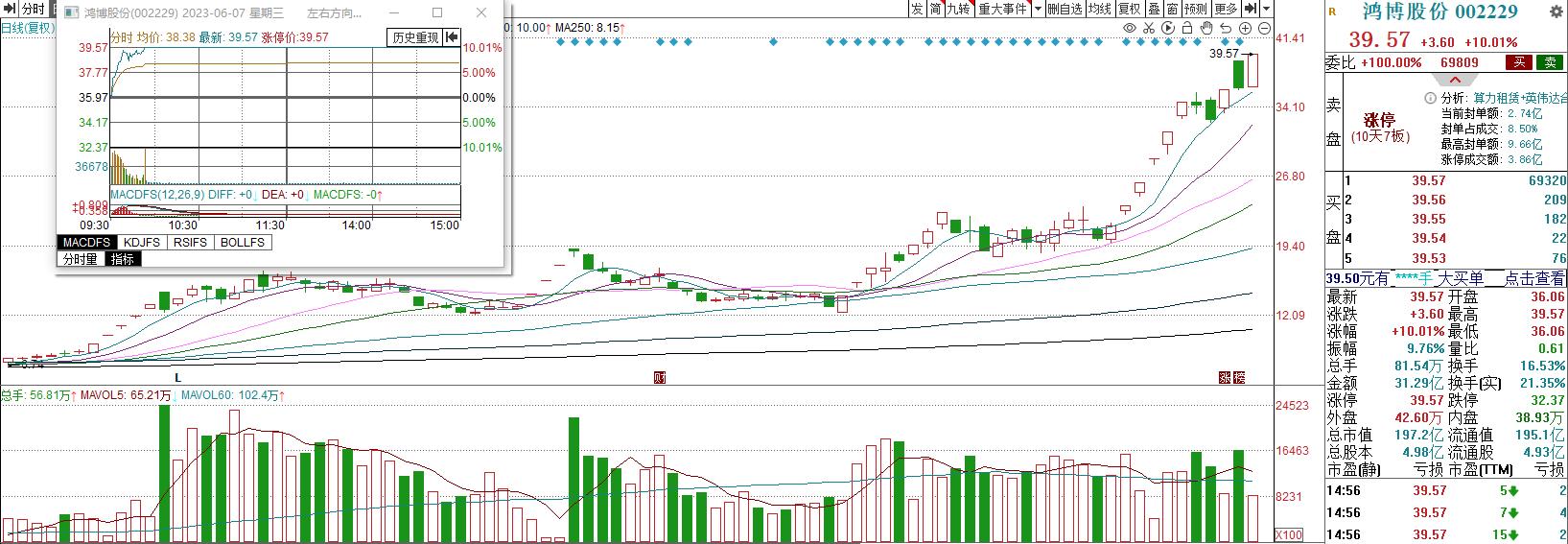 股红早盘内参,2023年11月28日股市内参