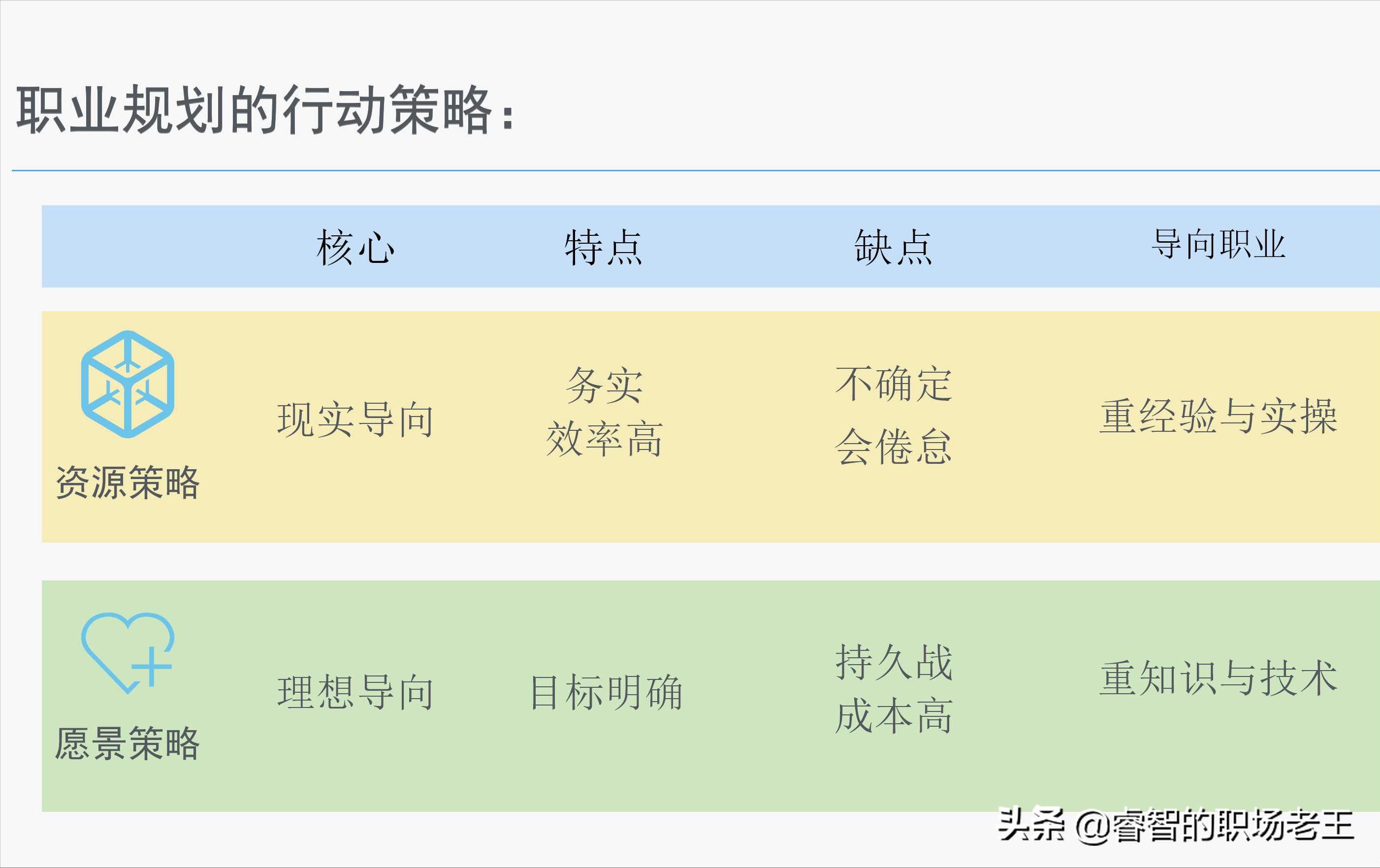 职业规划小白入行,草根职业规划