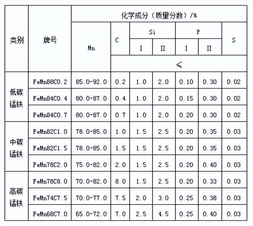 废锰铁多少钱一吨,锰多少钱一吨