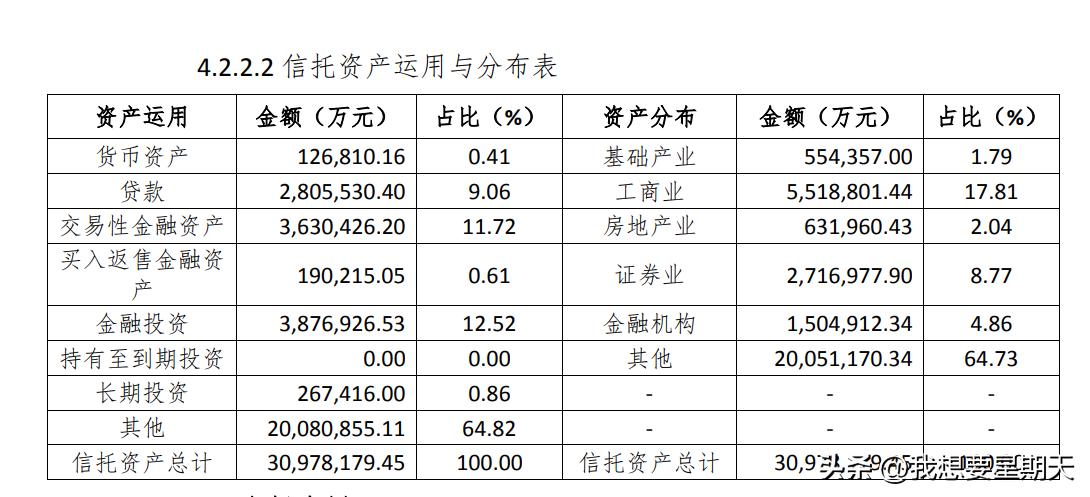紫金信托理财产品,紫金信托待遇怎么样