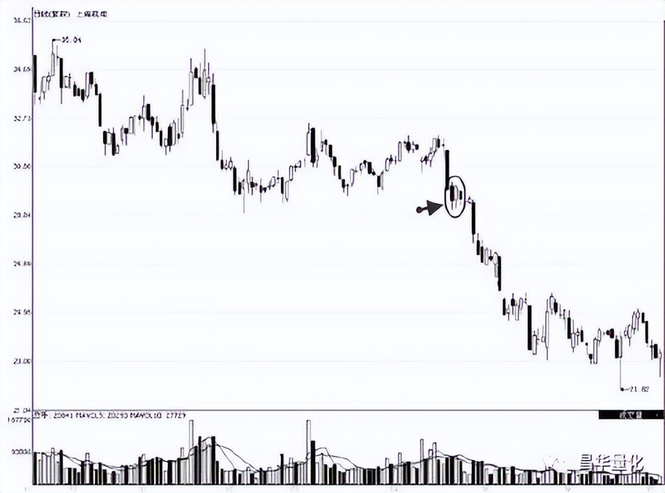 股票高进低出组合形态操作技巧