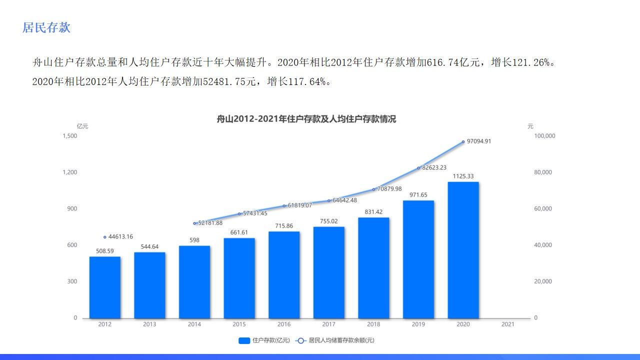 舟山海洋旅游业发展现状,浙江舟山城市发展