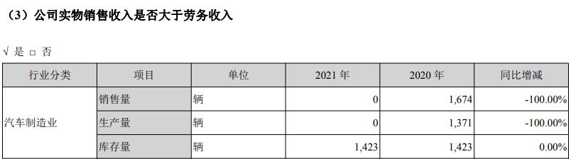 众泰汽车今日解析,众泰汽车能重出江湖吗
