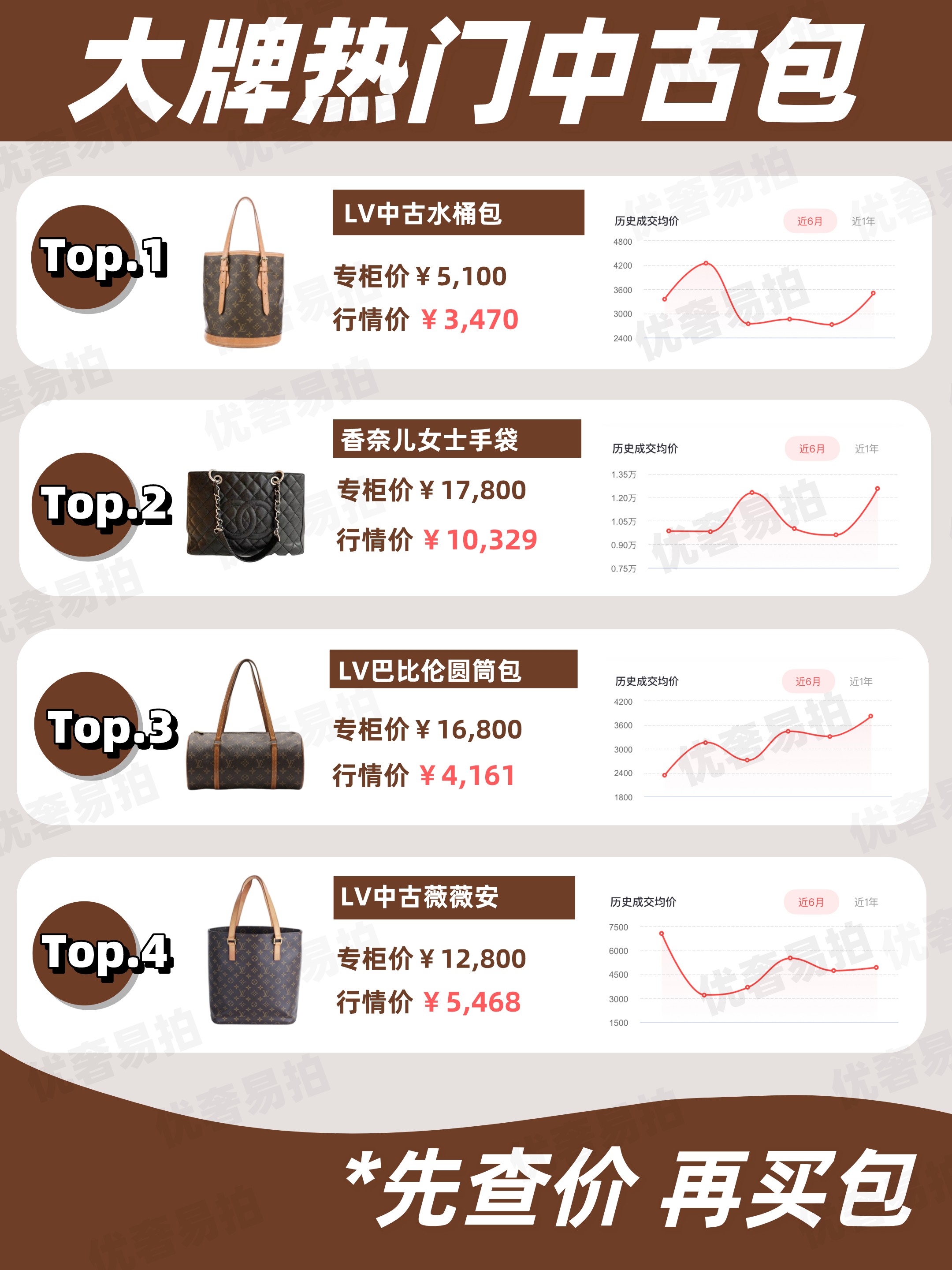 二手奢侈品目前行情,二手中古奢侈品平台