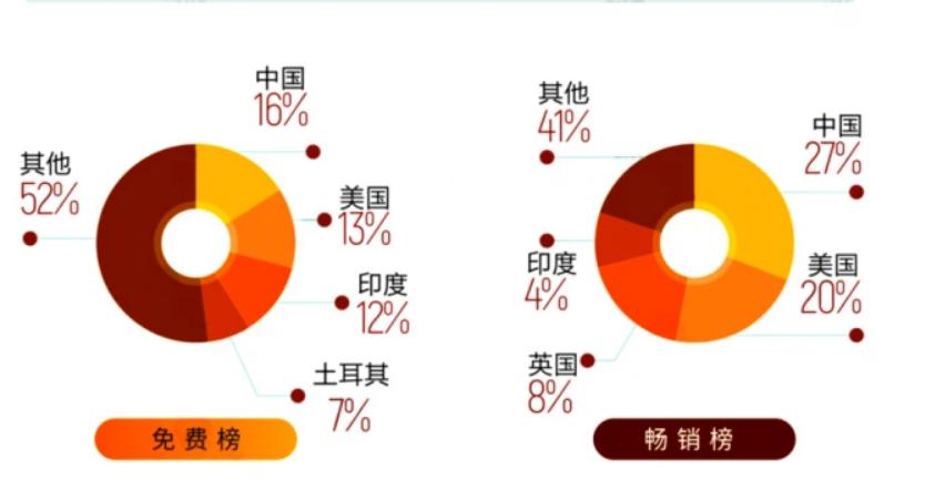 国外拼多多app排行榜,美国拼多多app