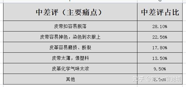 亚马逊类目选品方法,亚马逊如何寻找小类目产品