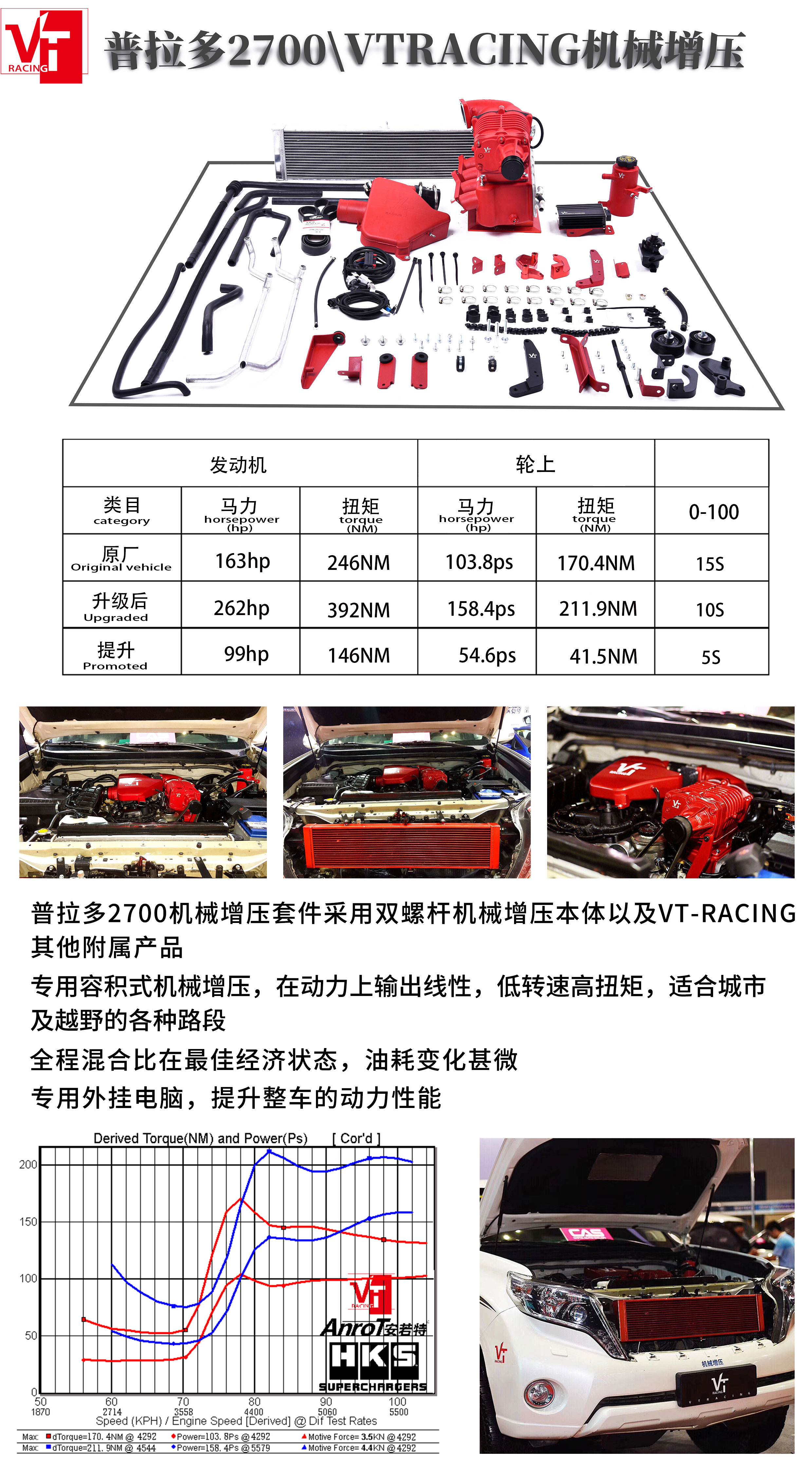 霸道27动力怎么样,霸道27动力到底咋样