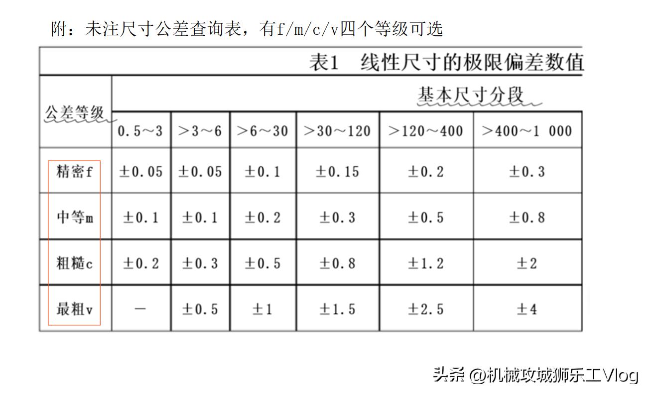 最新机械零件公差与配合国家标准,机械零件图不标公差国标多少