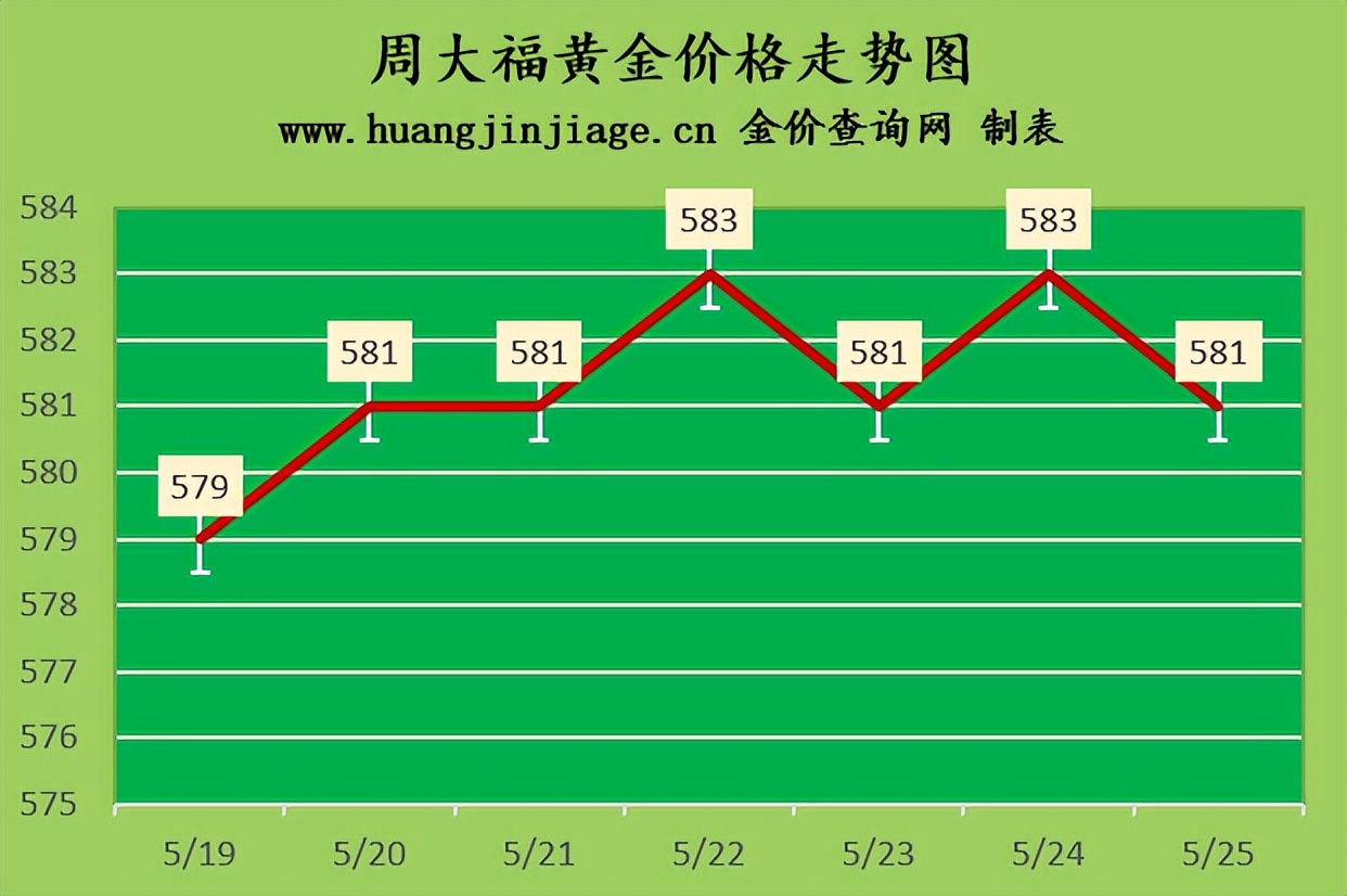 金价2023今日价格,5月20日今日黄金价格金价走势分析