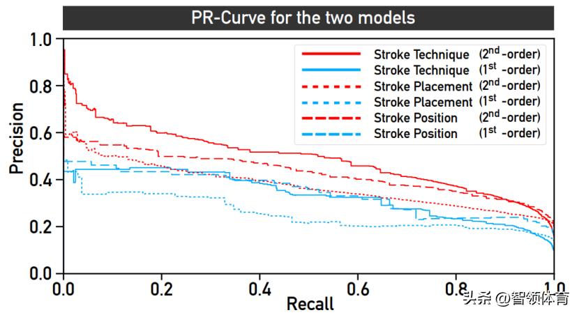 乒乓球智能大数据分析,大数据分析乒乓球
