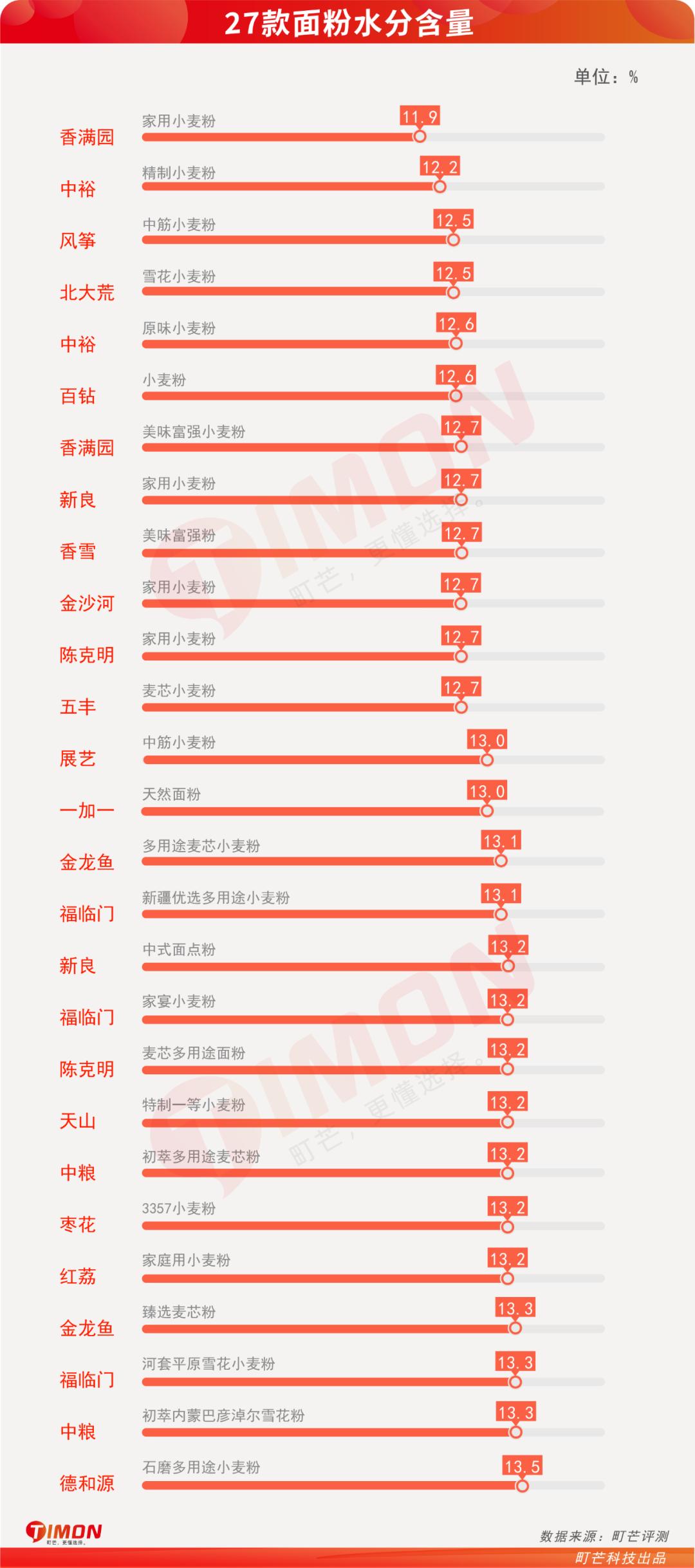 蒸包子真实评测,半发面包子和发面包子测评