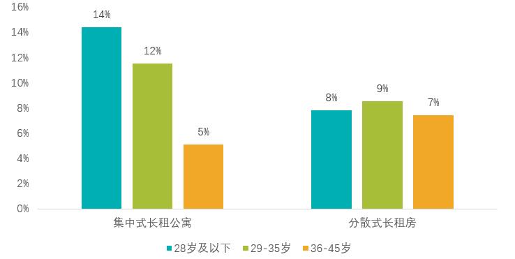 青岛贝壳房产咋样,青岛贝壳多少钱一平