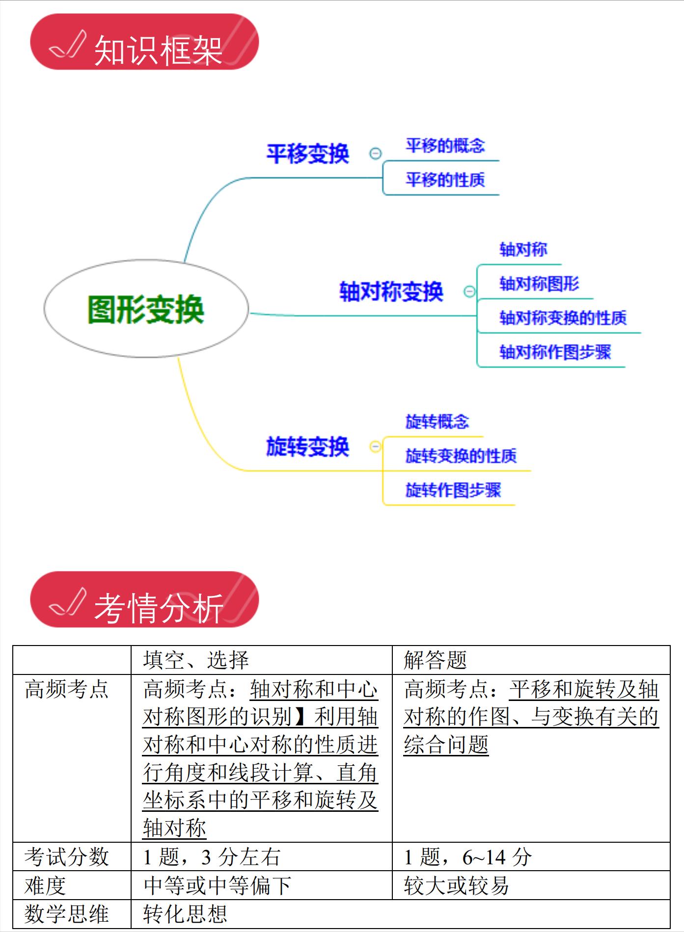 上海初中数学脑图,初三数学辅助线思维导图