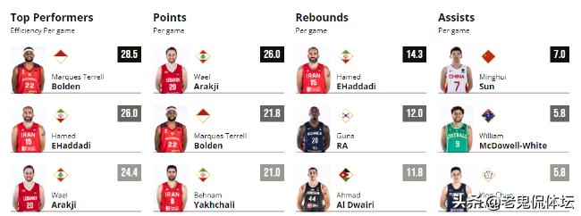 中国男篮蝉联冠军,中国男篮孙铭徽周琦