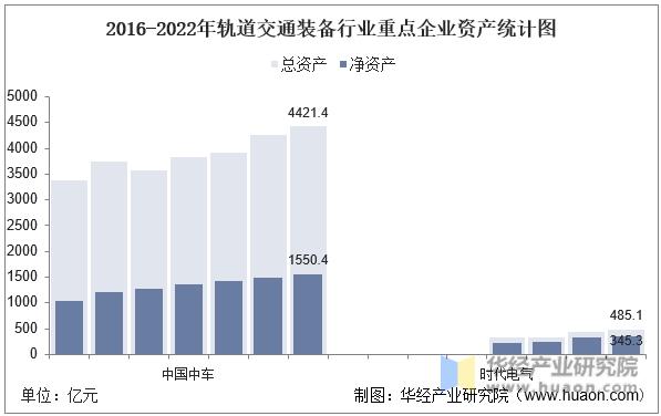 2023中国轨道交通与装备制造业,中国中车和中车时代电气