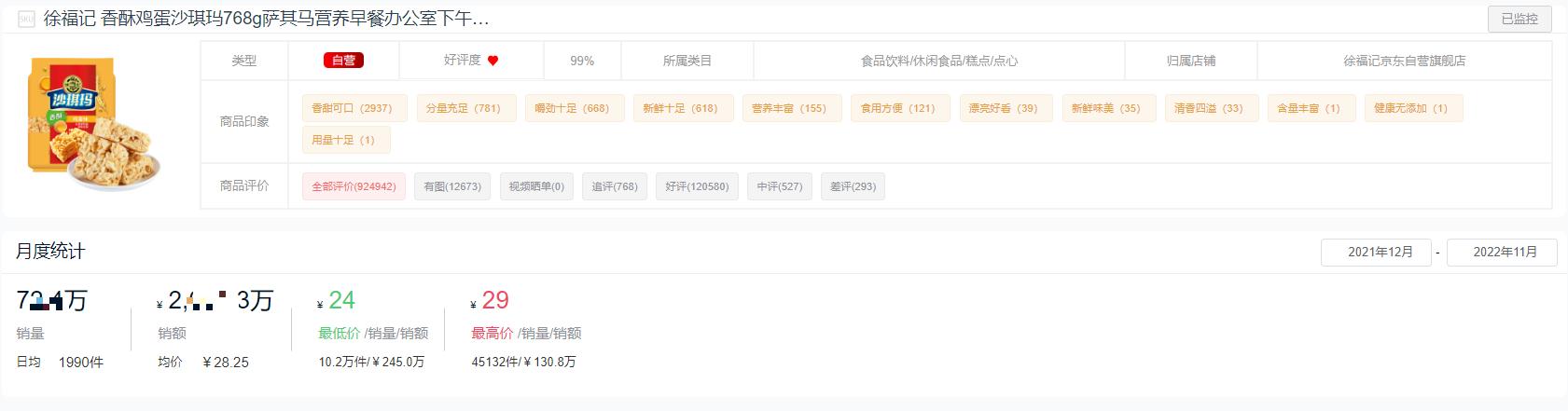 2022年零食销量排行,休闲零食全网销量第一名