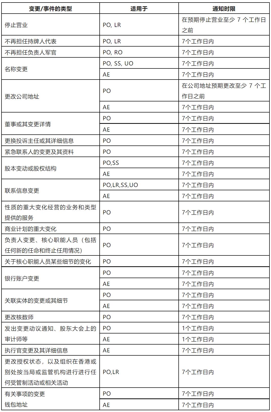 香港虚拟资产交易平台开放时间,香港虚拟资产交易平台营运