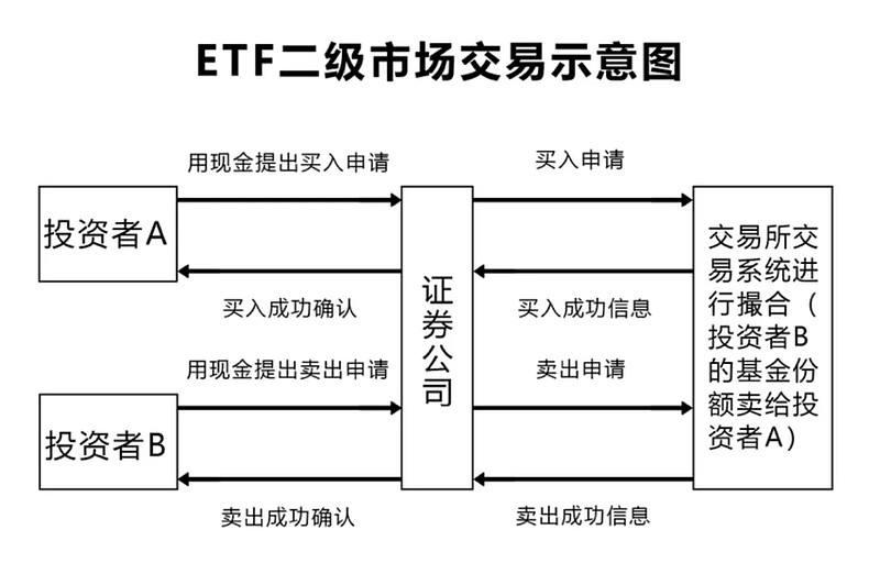 中证500etf和中证500etf基金,etf基金什么意思怎么购买