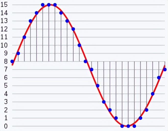 aacaptx音质,aacldac音质对比