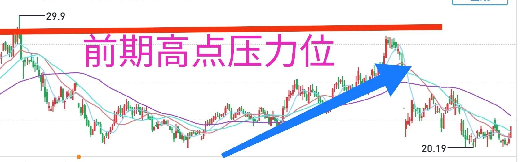 炒股最佳的买入卖出时间,最佳卖出点的绝招