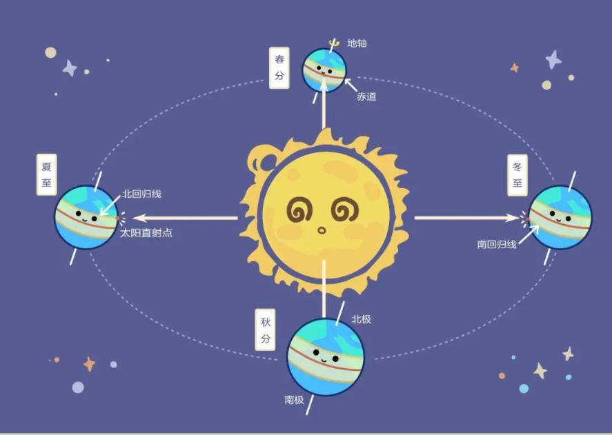 十年难逢闰二月是什么意思,闰二月哪个才是真正的二月