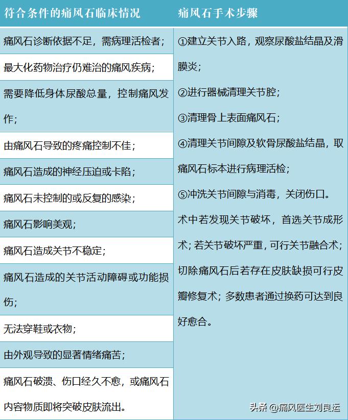 痛风男性千万别吃三种蔬菜,男子痛风长期吃止痛药