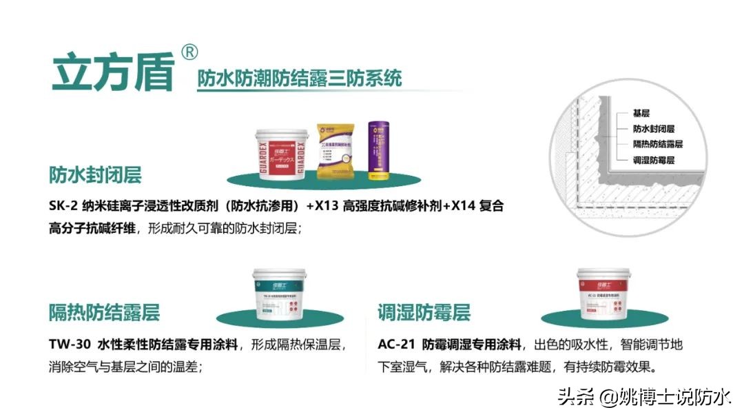 地下室潮湿用什么做防水好,做了防水反而潮湿