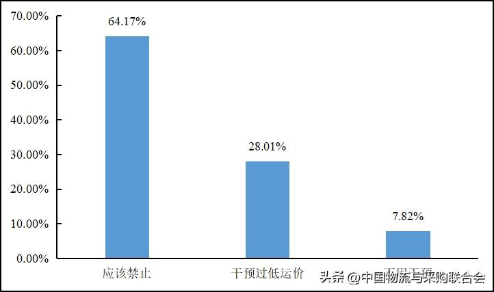 2022年货车司机从业状况调查报告,2016年货车司机调查报告