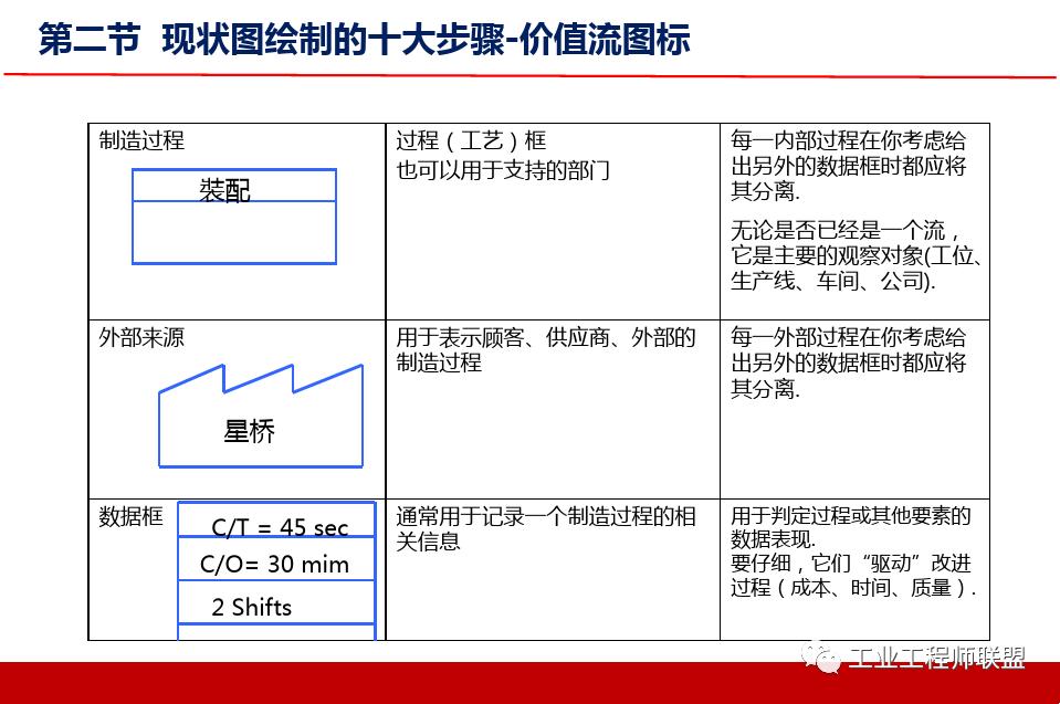 精益价值流培训实例,精益价值流培训心得