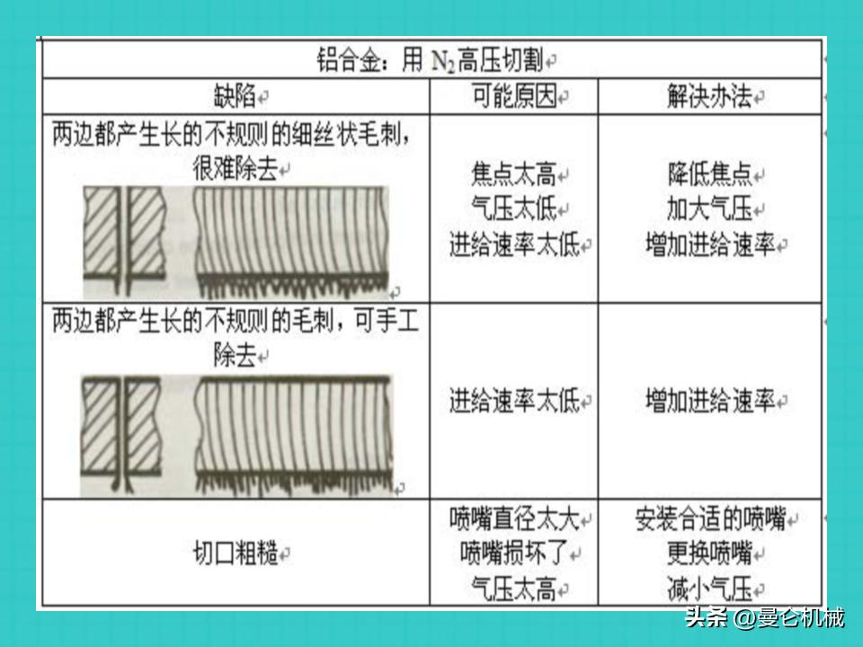 激光切割基本操作ppt,激光切割培训是操作还是画图
