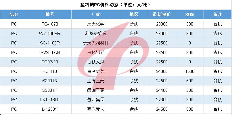 油价单日跌幅,国际油价单日暴跌纪录