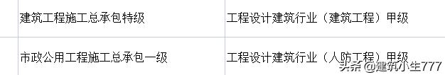 广西建筑工程总承包有限公司文件,广西建筑特级资质企业名单