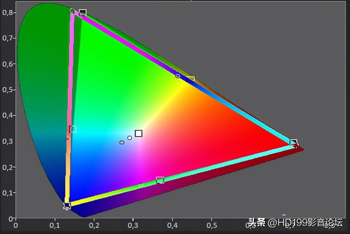 2022激光电视测评排行榜前十名,2022年新出的激光电视