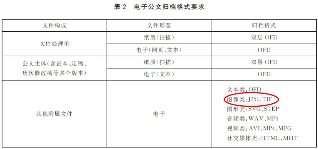 TIFF格式缘何始终屹立不倒？
