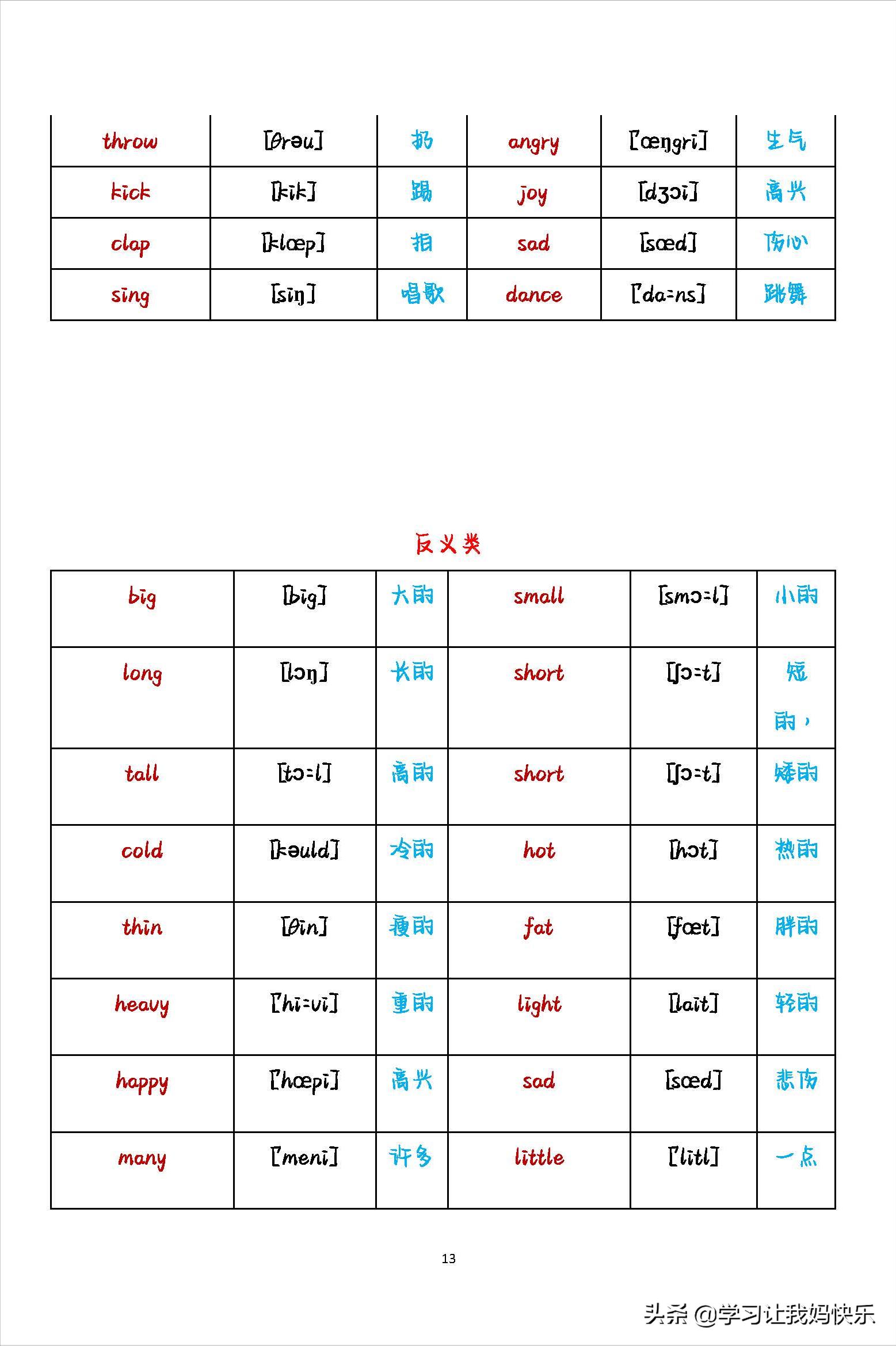 英语初中生必背单词分类,英语单词入门必背单词