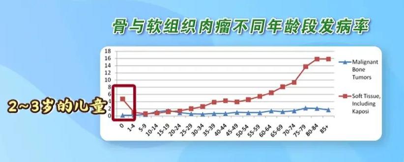 长出这种肉疙瘩，别大意！