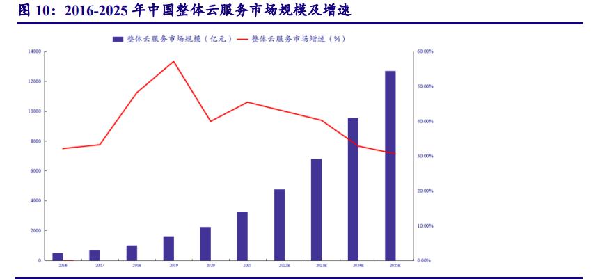 计算机行业今日走势,计算机行业未来十年投资机会分析