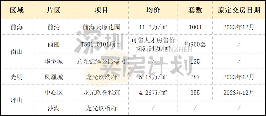 龙光天境前海复工,龙光前海天境花园最新规划