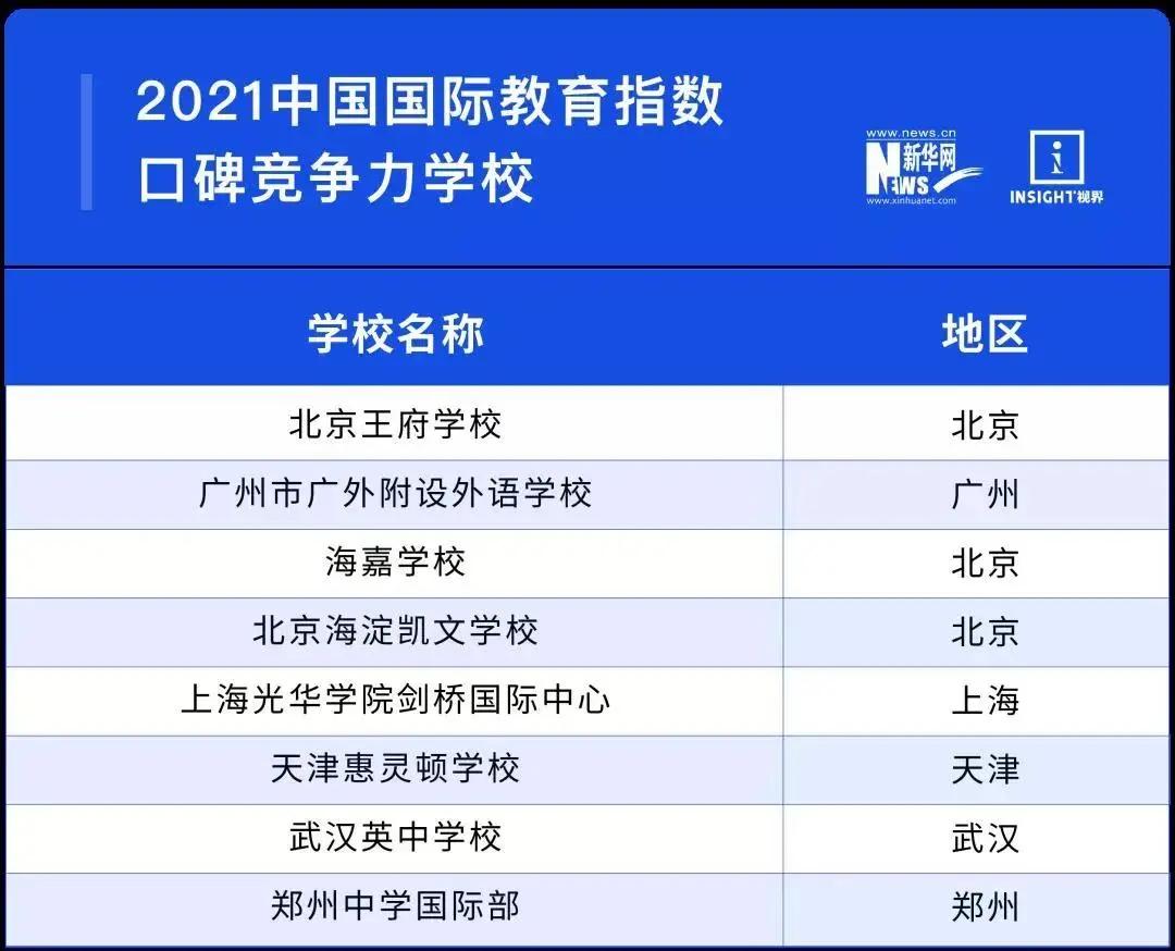 围观！2021中国最强国际学校TOP100重磅出炉！第一花落谁家？