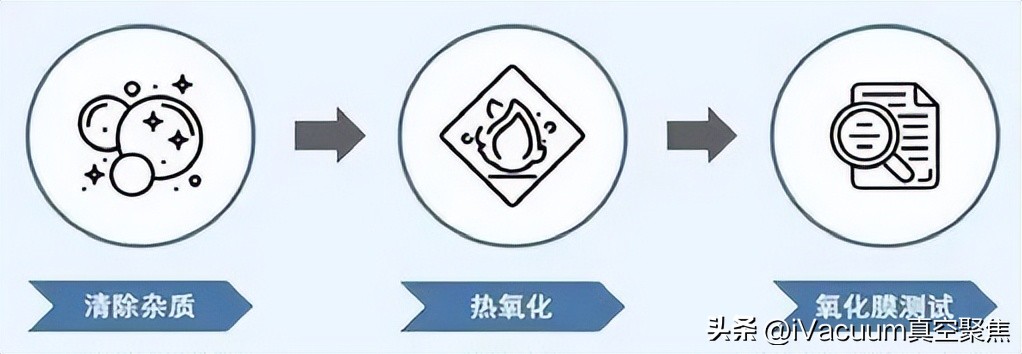 晶圆制造封装测试等全过程,晶圆半导体封装工艺流程