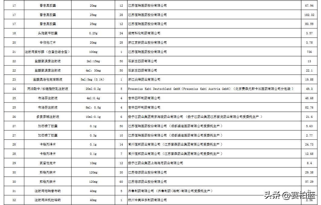国家医保集采的药,国家医保局中成药集采公示