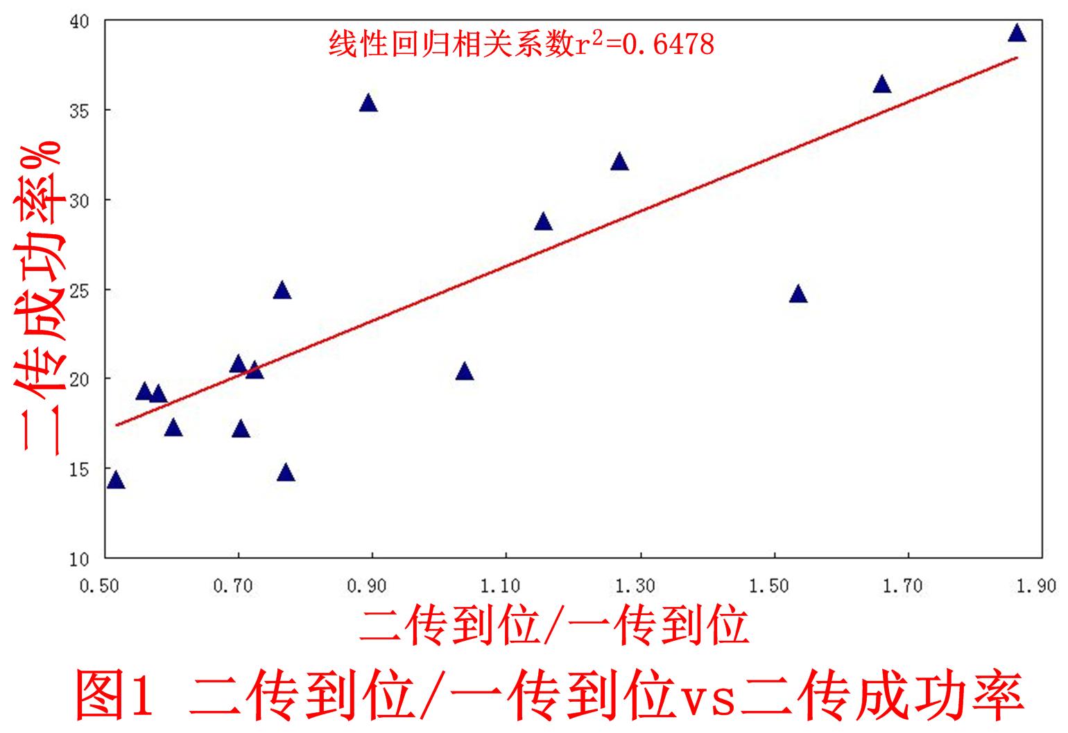 二传的传球精准度训练,二传传球手法与发力方式